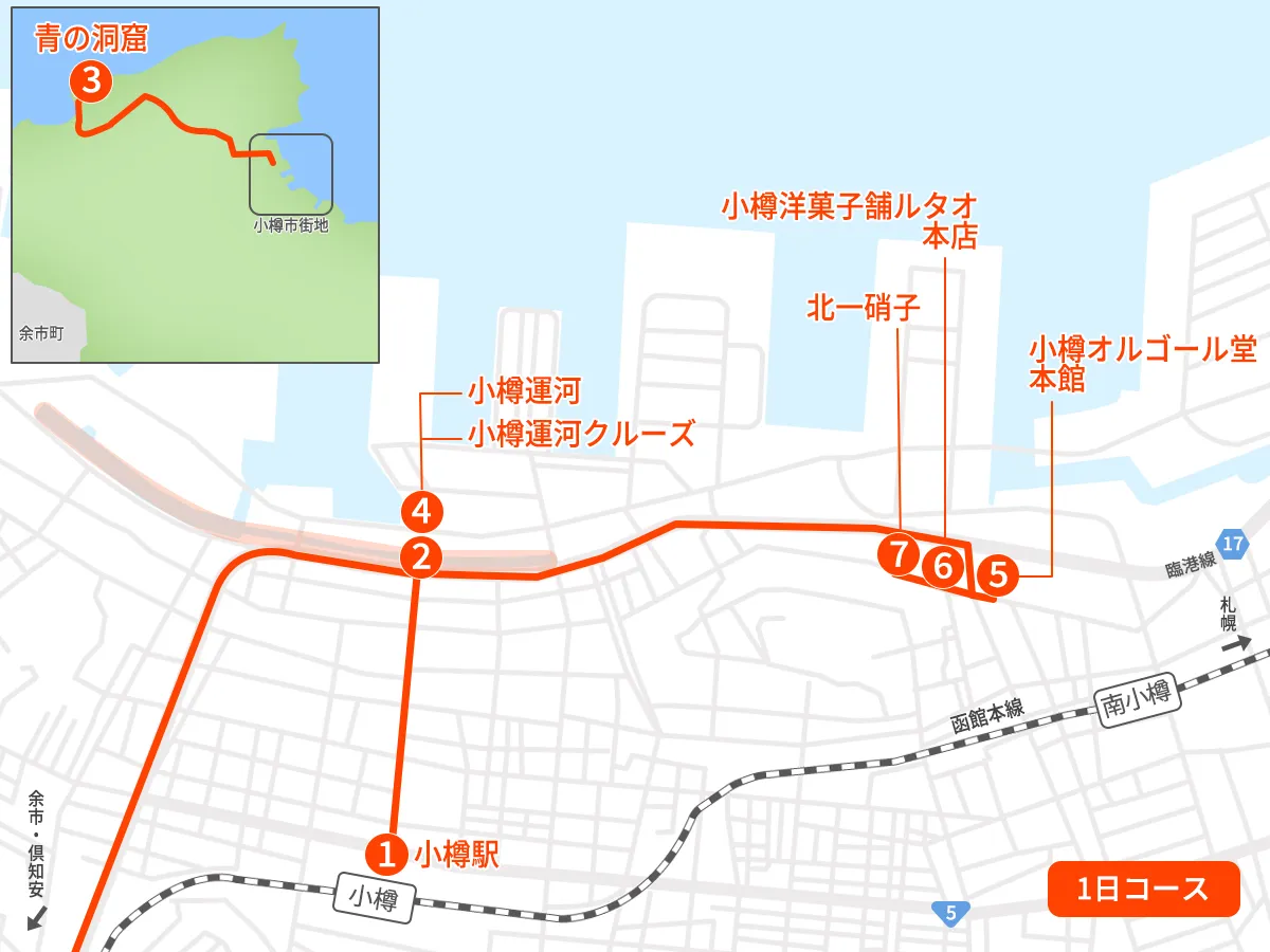 小樽観光 1日モデルコース